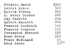 1928-Actors-Salaries-Fredric-March-Isobel-Elsom-Sylvia-Sidney-Albert-hackett-Frances-Goodrich-scaled